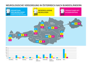 Neurologische Versorgung in Ö-FINAL